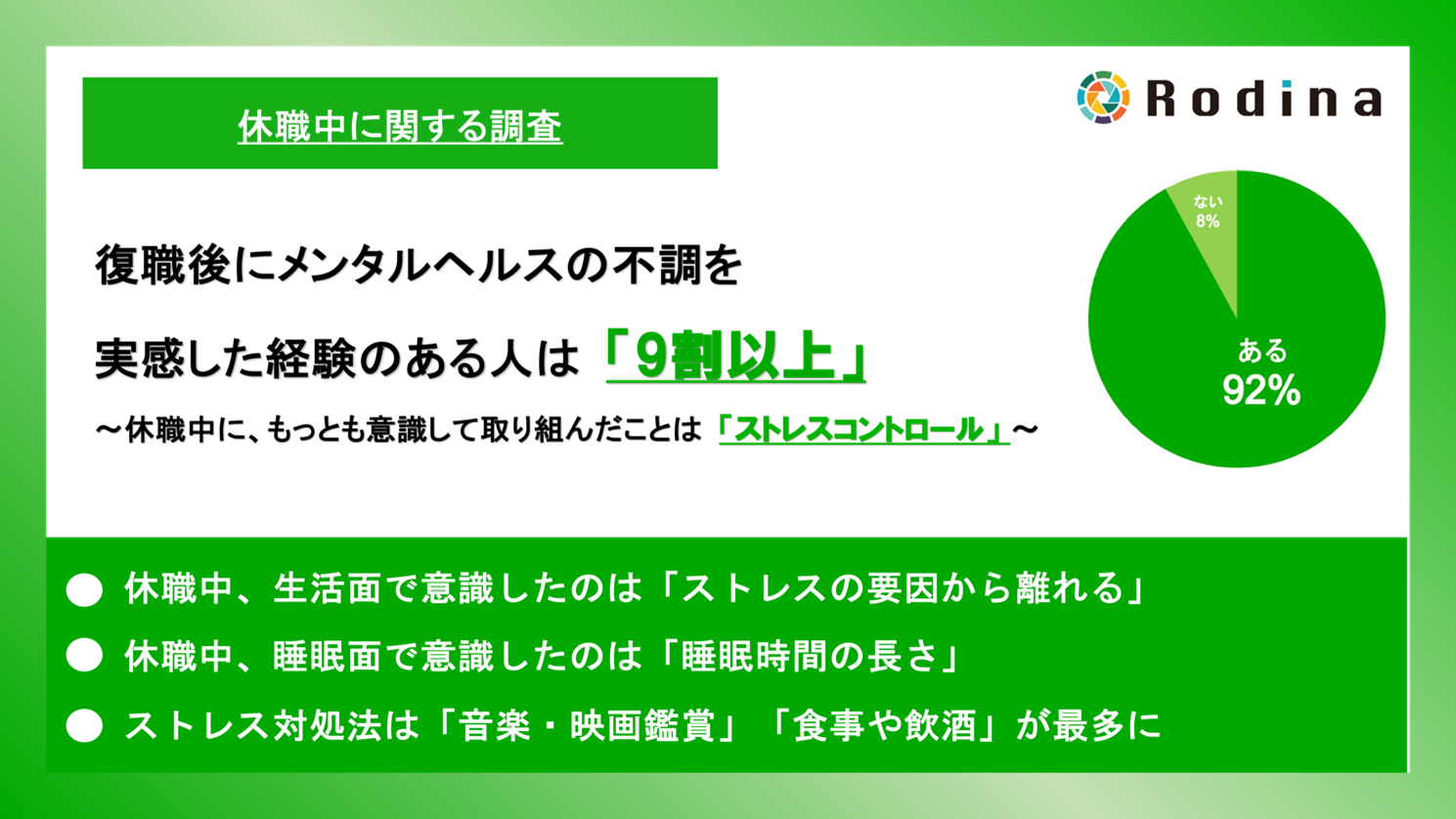 復職後にメンタルヘルスの不調を実感した経験のある人は「9割以上」に　休職中にもっとも意識して取り組んだことは「ストレスコントロール」が最多