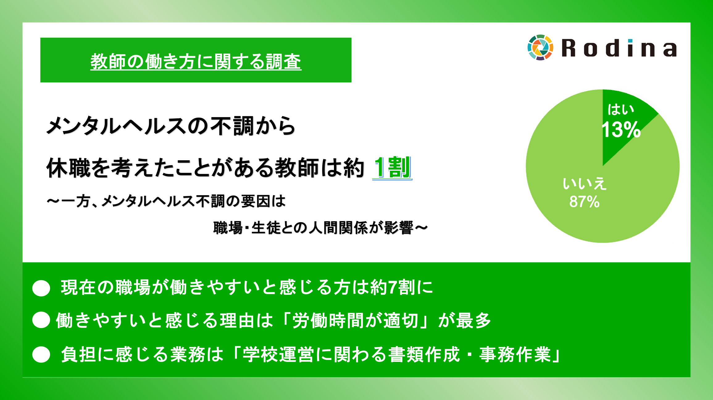 公務員の方のなかで、現在の職場が働きやすいと回答した方は6割以上に