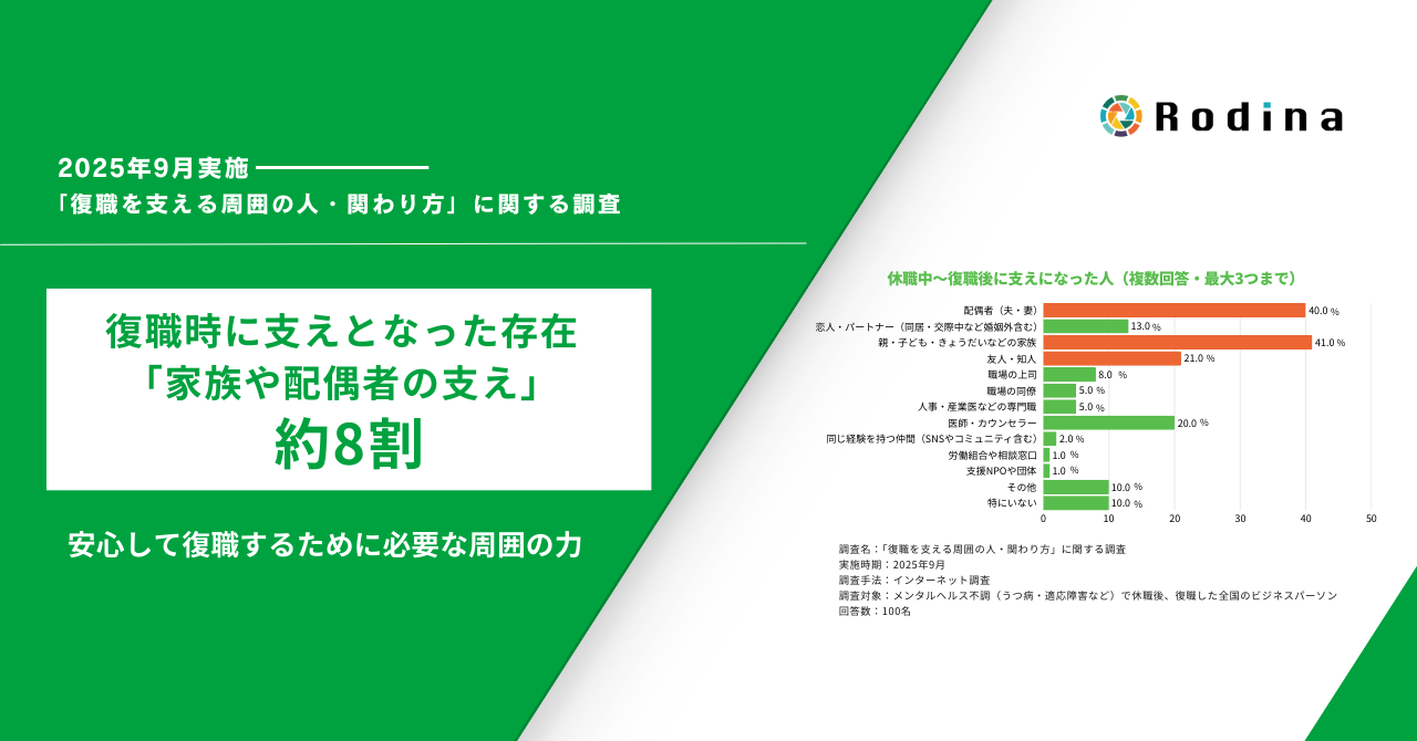 復職者の支えになった存在は「家族や配偶者の支え」が約8割