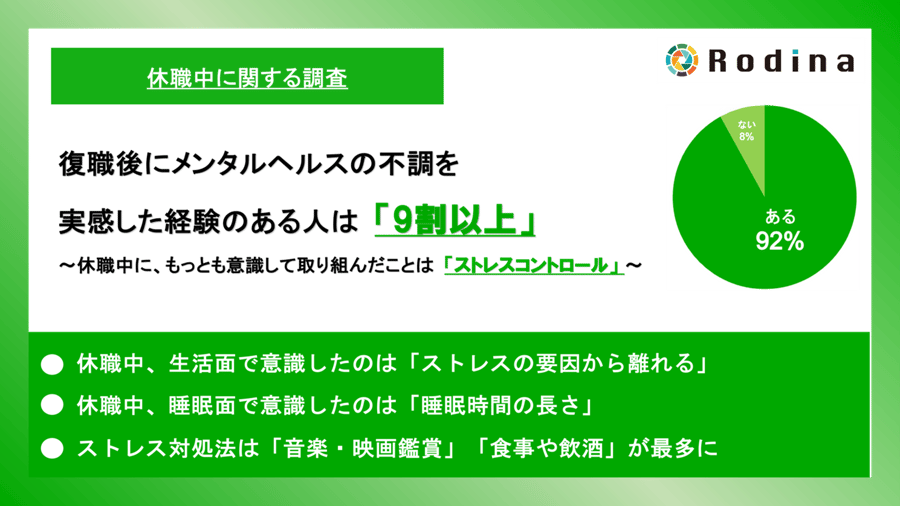 復職後にメンタルヘルスの不調を実感した経験のある人は「9割以上」に　休職中にもっとも意識して取り組んだことは「ストレスコントロール」が最多