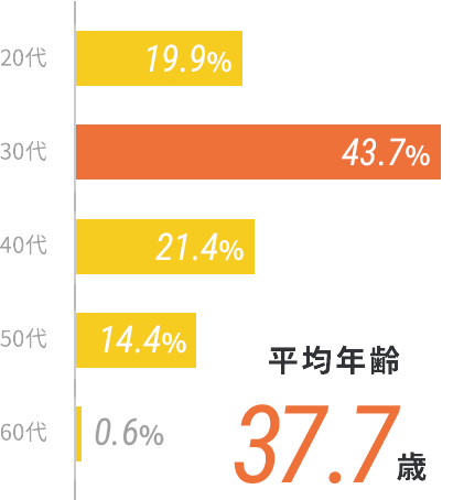 chart_age_2026