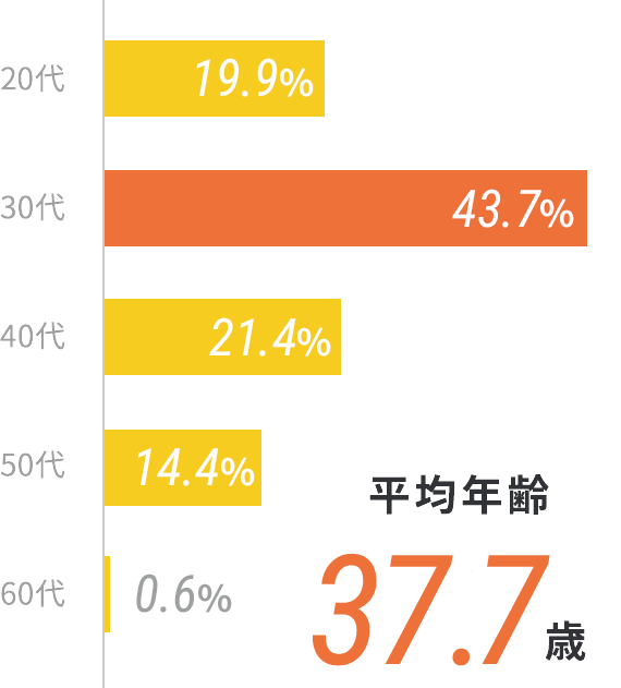 chart_age_sp_2026