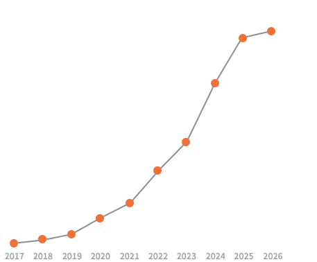 chart_employ_2026