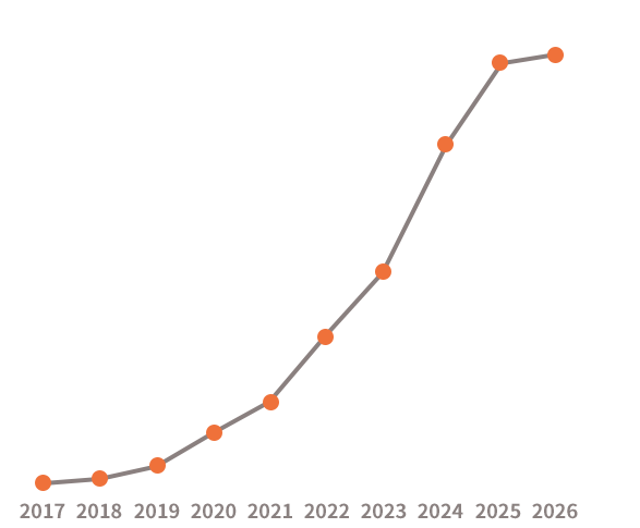chart_employ_sp_2026
