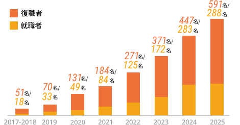chart_record_2026-1