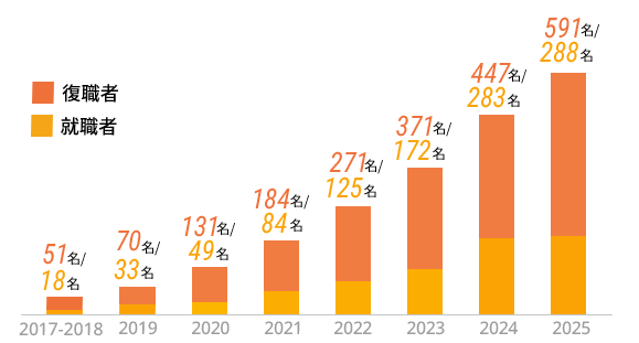 chart_record_sp_2026
