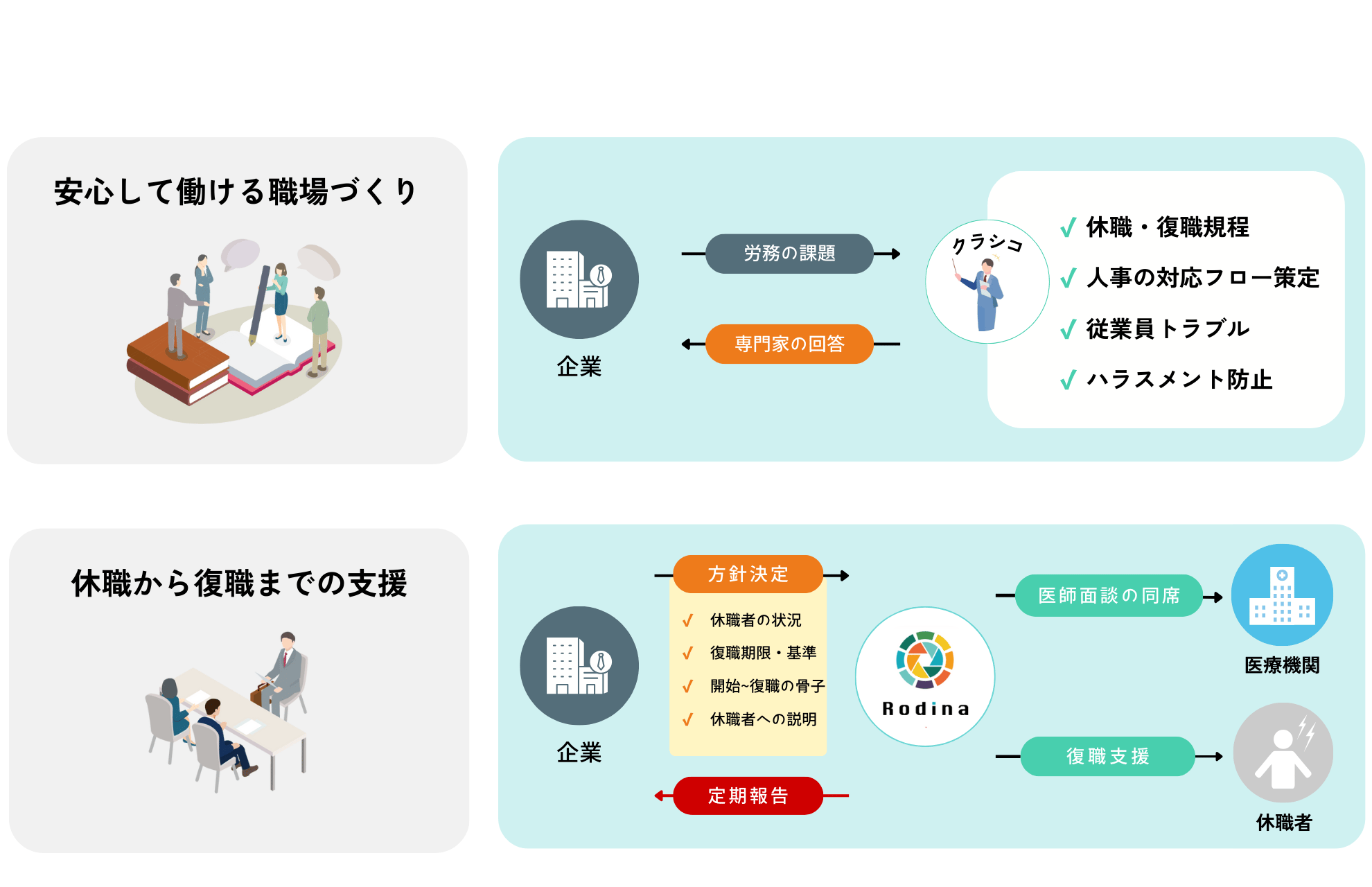 安心して働ける環境づくりと休職から復職までの支援