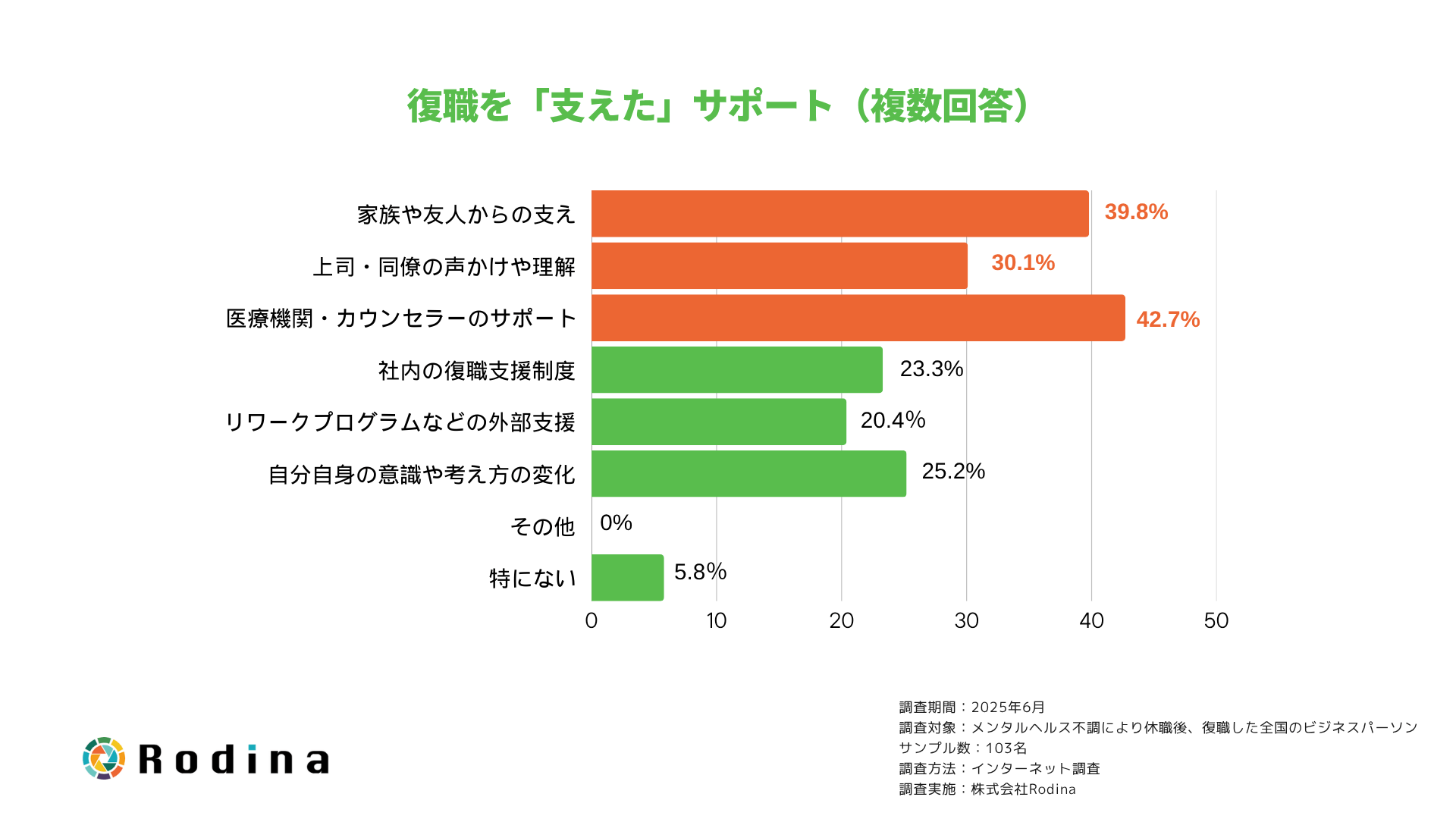 職場を「支えた」サポート