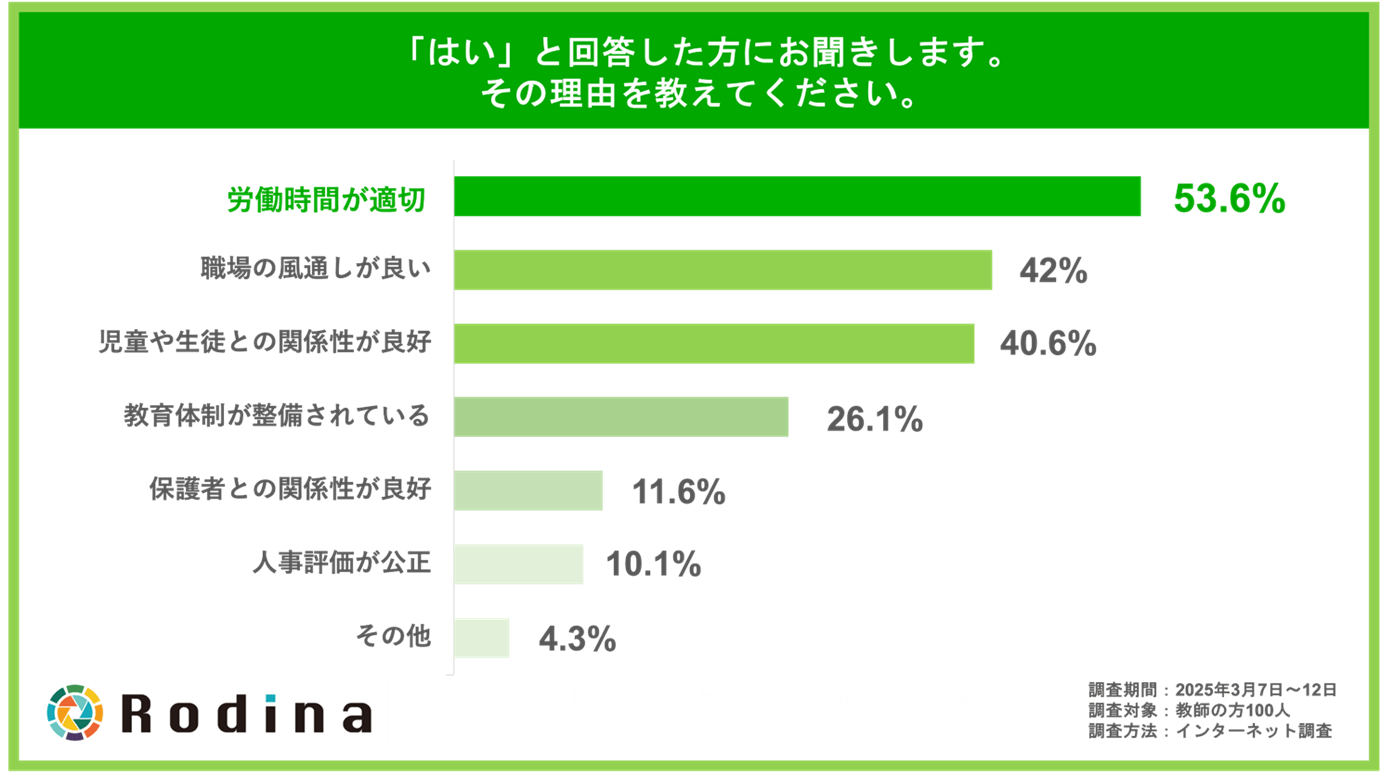 「はい」と回答した方にお聞きします。その理由を教えてください。