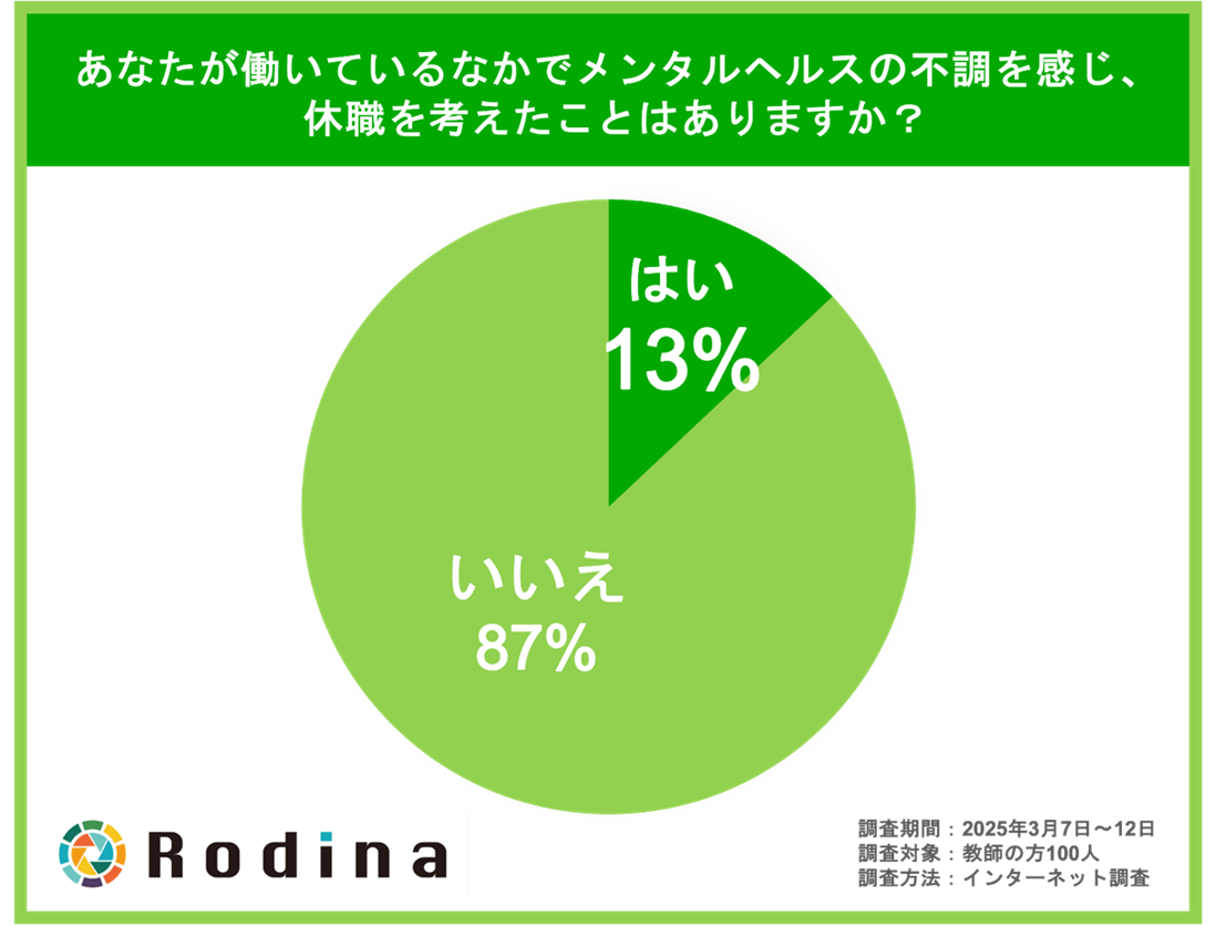あなたが働いているなかでメンタルヘルスの不調を感じ、休職を考えたことはありますか？