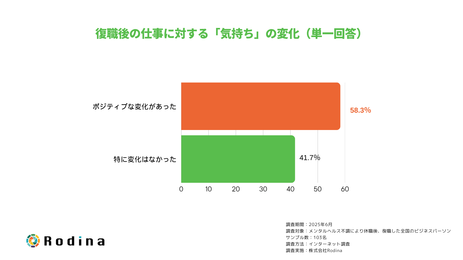 復職後の仕事に対する「気持ち」の変化