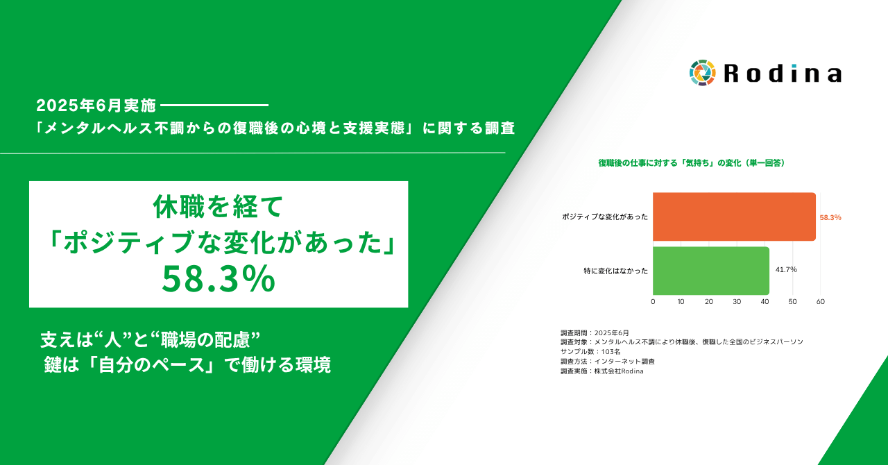 休職を経て「ポジティブな変化があった」58.3％ 〜メンタルヘルス不調からの復職経験者103人の実際の声〜