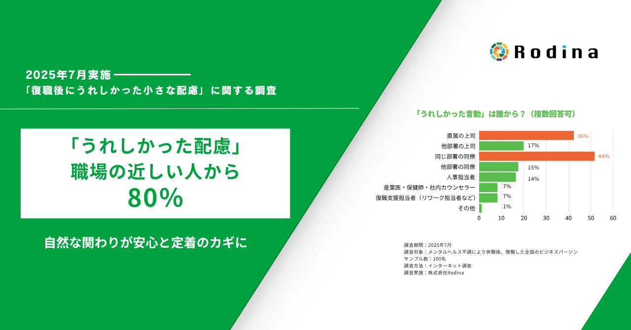 2025年7月実施「復職後に嬉しかった小さな配慮」に関する調査「嬉しかった配慮」職場の近しい人から80%自然な関わりが安心と定着のカギに